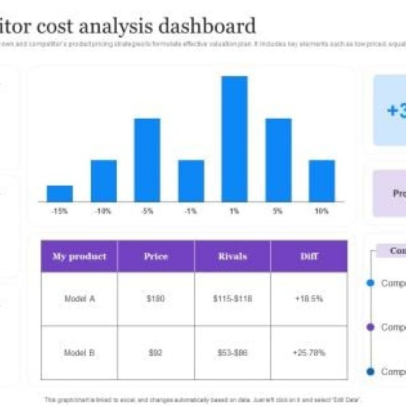 Fleetify Introduces Modern Fleet Account System&mdash;Helping Companies Reduce Costs